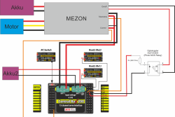 Schema der Stromversorgung im Ventus